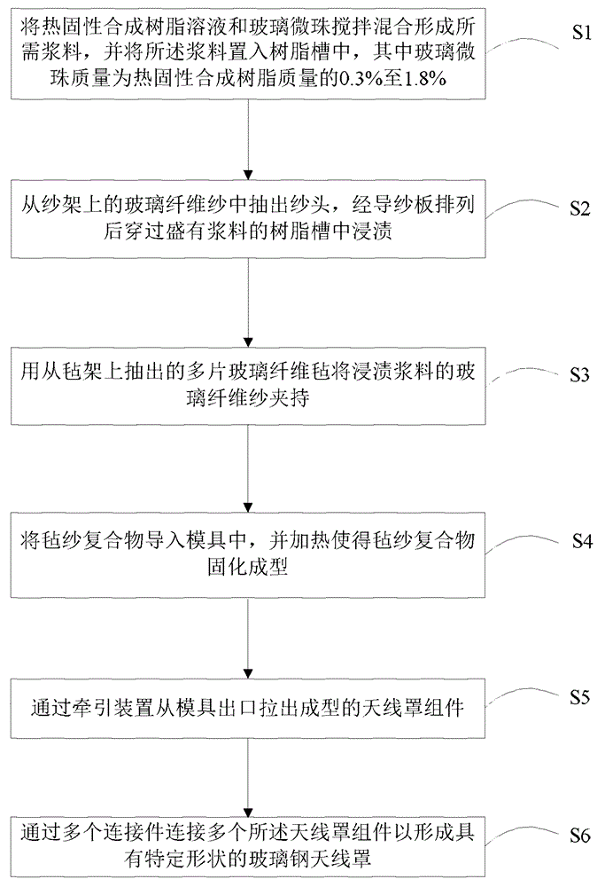 玻璃鋼天線罩罩體結(jié)構(gòu)