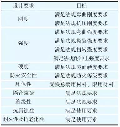 碳纖維復合材料