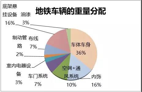 碳纖維復合材料