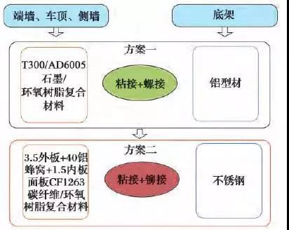 碳纖維復合材料